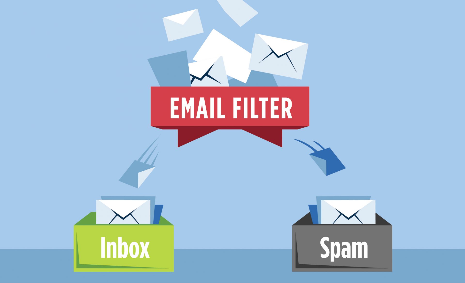 email filter spam inbox