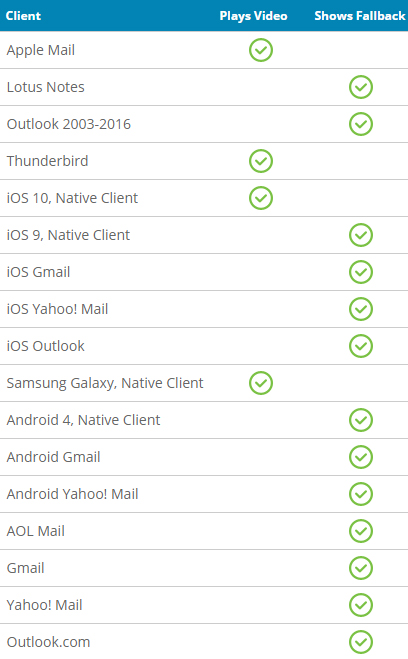 email-clients-supporting-video