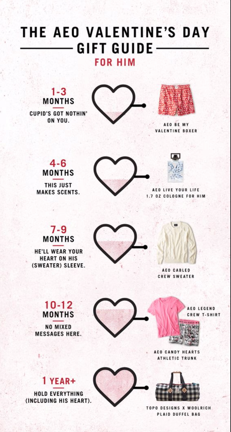 American Eagle Outfitter's valentine's day email campaign