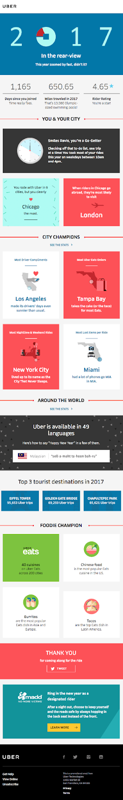 Uber's Happy New Year Email focuses on reviewing your yearly usage